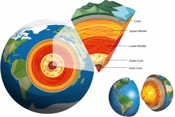 Does the Earth have a centre? 