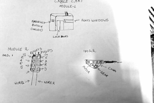 Cable Cart Idea for Mumbai