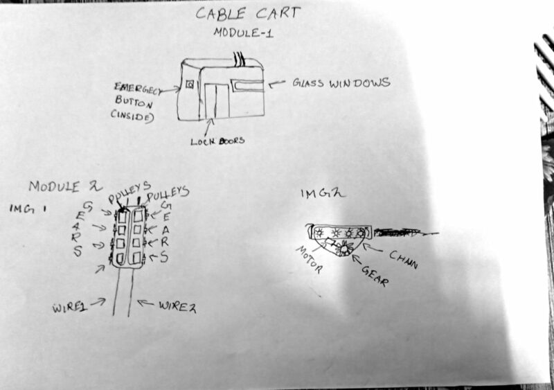 Cable Cart Idea for Mumbai