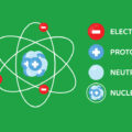 What is the atomic theory?