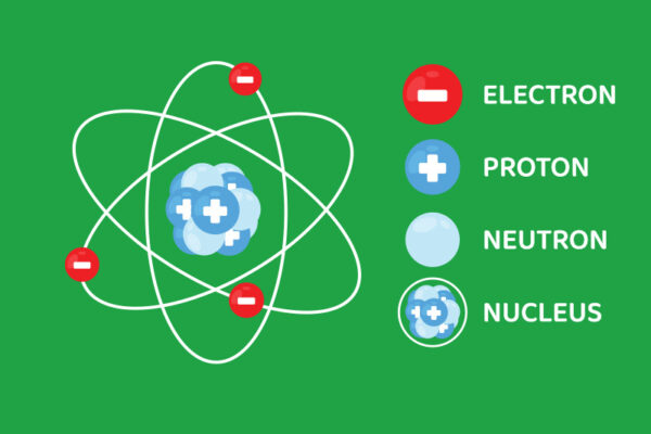 What Is the Atomic Theory? 
