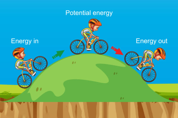 What Is the Law of Conservation of Energy? 