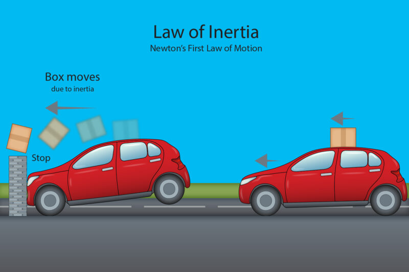 What Are the Laws of Motion? 